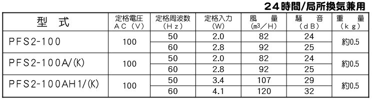 高須産業 換気扇 パイプファン 大風量タイプ 100φ PFS2-100AH1 スイッチ付 トイレ用 洗面所 パイプ用換気扇 パイプ用ファン 3