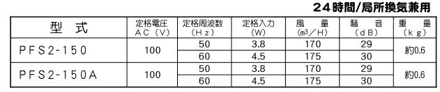 高須産業 換気扇 パイプファン 150φ スイッチ付 PFS2-150A トイレ用 洗面所 パイプ用換気扇 パイプ用ファン 150mm 3
