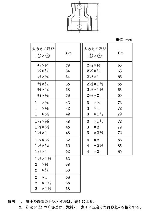 ������å� �۷¥����å� �򥽥��å� 50A��32A �۷������å� �۴� �ͤ����� �°㤤�����å� �۷·Ѽ� Ŵ�� 50mm��32mm