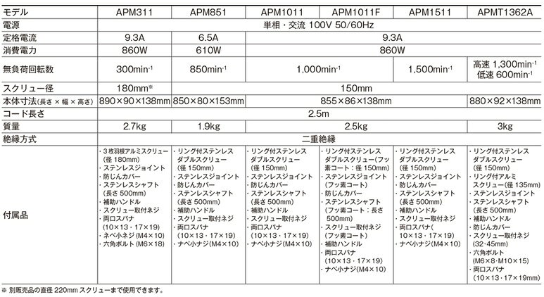 京セラ パワーミキサー 攪拌機 APMT1362A かくはん機 ハンドミキサー モルタルミキ...