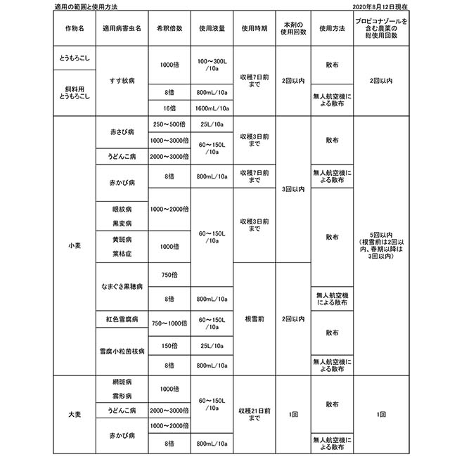 殺菌剤 チルト乳剤25 500ml 農薬 薬剤 シンジェンタ トウモロコシ 小麦 赤カビ病 仕上げ病 すす紋病 3