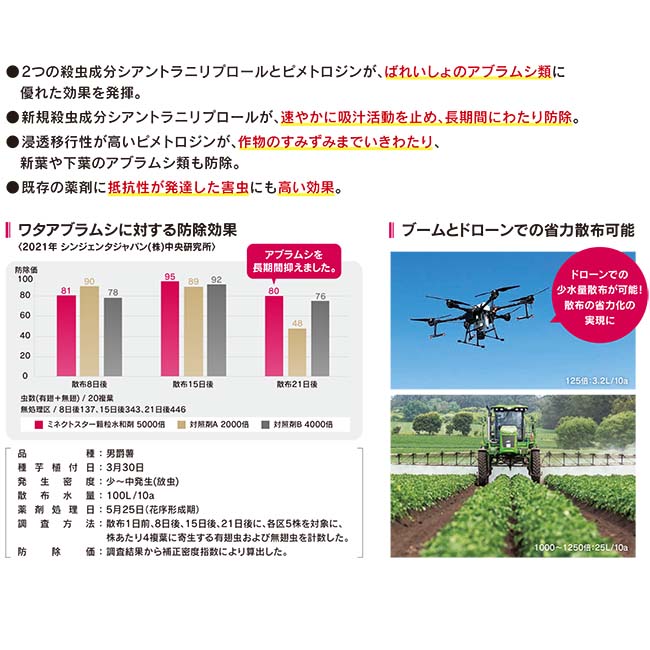 殺虫剤 ミネクトスター 顆粒水和剤 500g 稲 箱育苗用 水稲 ウンカ 灌注処理剤 防除 農薬 薬剤 シンジェンタ 3