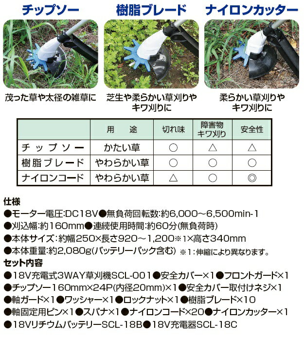 sita 草刈り機 草刈機 18V 充電式 チップソー ナイロンカッター ブレード 3way 電...