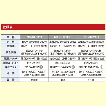 パナソニック 家畜用 畜産用 暖房器具 コルツヒーター 暖房 三相200V 360W 3灯 NK-RH24Q 養鶏 分娩時 初生子豚 ペット 保温
