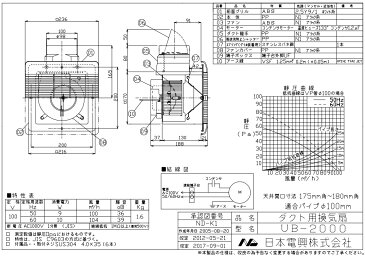 日本電興 換気扇 浴室換気扇 UB-2000 天井換気扇 トイレ ダクトファン ユニットバス 埋込寸法/18cm