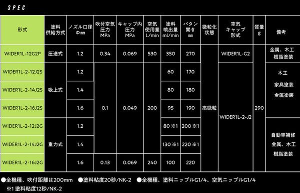 アネスト岩田（イワタ）スプレーガン　WIDER1L-2-14J2S　吸上式　ノズル口径：1.4mm