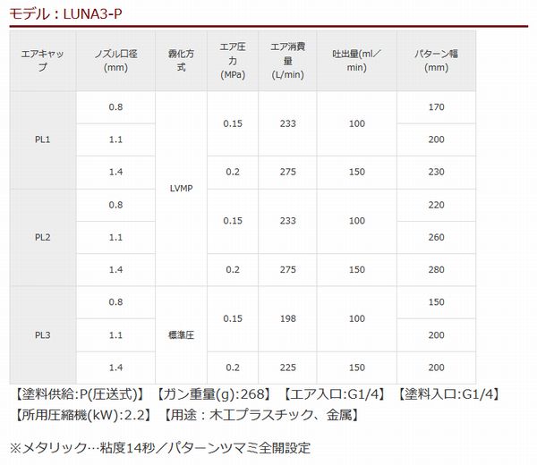 DEVILBISS　デビルビス　スプレーガン　LUNA3-PL2-14P　圧送式　ノズル口径：1.4mm
