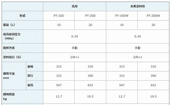���ͥ��ȴ���(���勵)�������ð����󥯡����ѡ���ư���¼���10L��PT-10D(��Ȣ������)