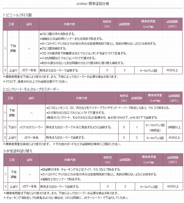 ターナー色彩　つやけし水性塗料　Jカラー Vibrantシリーズ 　色：VI-1a ダリア パープル 2L 3