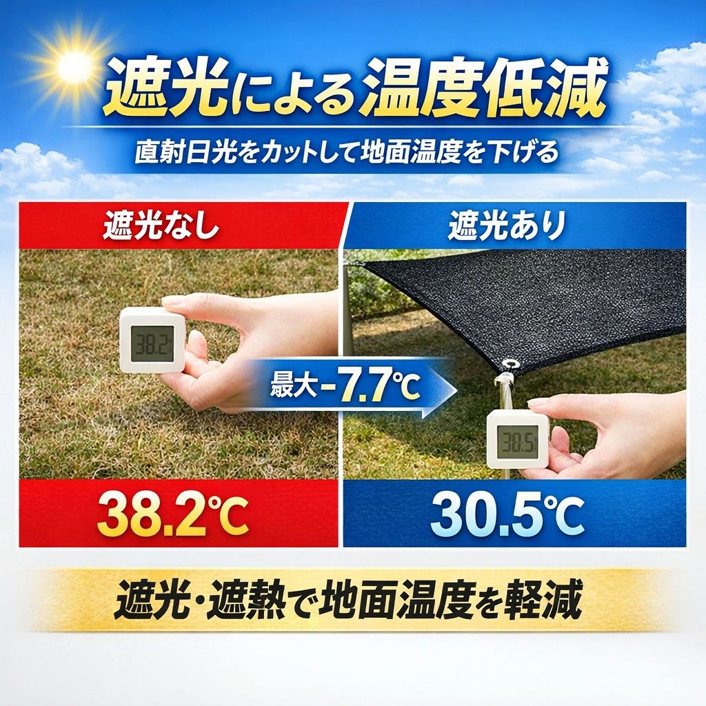 遮光ネット 日よけシェード 2m～10m 遮光シート サンシェード ベランダ 目隠し UVカット 高密度HDPE 通気性 メッシュ 日除け ガーデン