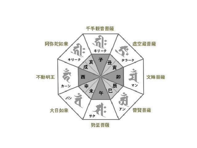 梵字キーホルダー 手作り ハンドメイド 瓦 お守り かわら カワラ 瓦職人 鬼秀作 【...
