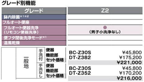 【納期遅延】［BC-Z30S-DT-Z352/BW1］ LIXILリクシルアメージュシャワートイレ ピ...