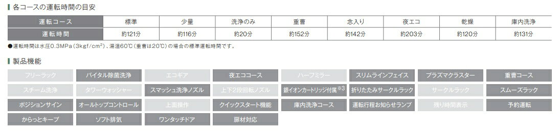住設スタジアムの【RSW-405GPE】 リンナイ Rinnai 食洗器 ミドルグレードタイプ 幅45cm スライドオープン RSW-405GPE おかってカゴ 一度で沢山洗える 会社・個人事業主・店舗様限定 メーカー直送便にてのお届けです｜アングル3