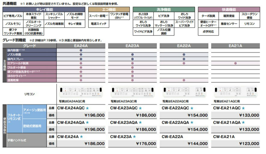 LIXIL �ꥯ���� NEW�ѥå�EA24A���졼�ɥ��᡼����Z�ش��� CW-EA24AQC ���᡼�����ش��� �᡼����ľ���ؤˤƤΤ��Ϥ��Ǥ� �̳�ƻ������ڤ�Υ�����������������ޤ� ɬ����Ϣ���ΤĤ��ޤ������ֹ������򤪴ꤤ���ޤ�