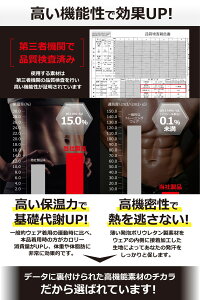 stanサウナスーツメンズレディースダイエット【強力大発汗!汗腺トレーニングで汗のかけるキレイな身体に】男女兼用洗えるおしゃれダイエットウェアストレッチ洗濯可