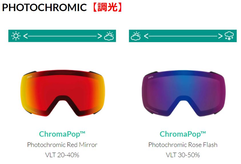 23-24 SMITH スミス ゴーグルスペアレンズ クロマポップ 調光レンズ フォトクロミック スカッド マグレンズ選択可能 替えレンズ SQUAD MAG RIOT Chromapop Photochromic スキー スノーボード