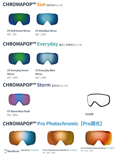 25-26 SMITH スミス ゴーグルスペアレンズ Sequence OTG シークェンス OTG クロマポップ 替えレンズ Pro調光レンズ選択有り [SPARE LENS スキー スノーボード](4)