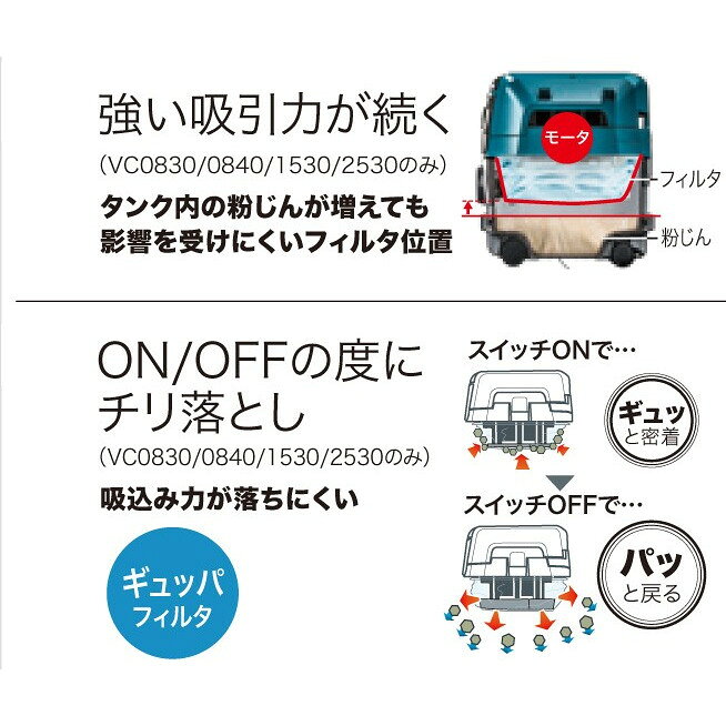 【8/1-31確率1/2!最大100%ポイントバック☆要エントリー】マキタ VC1530 集じん機
