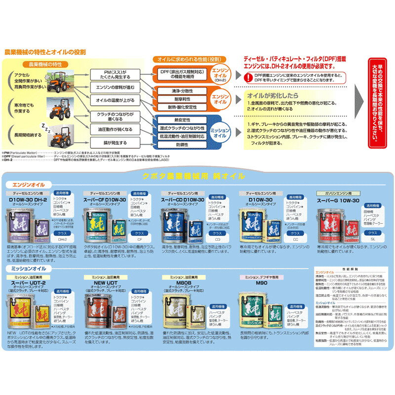 ���ܥ� ���������� �ߥå����������ư���ѥ����� �����ѡ�UDT-2 4L 07908-87401