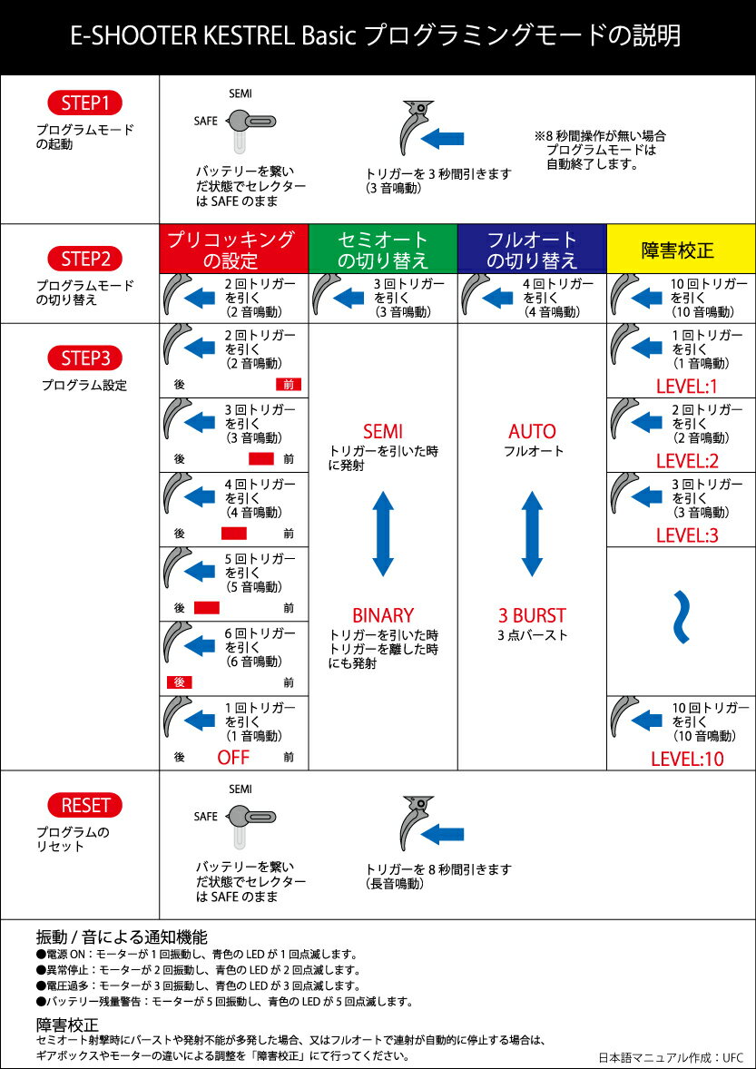 CYMA AR10 M-Style SWS フルメタル電動ガン BK(E-Shooter)