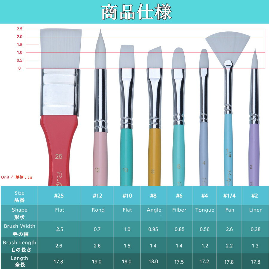 【最大1,500円OFF クーポン】 ブラシ 筆 8種類 セット ソフトケース付き カラフル 油絵 水彩画 絵 絵画 お絵かき 送料無料 2
