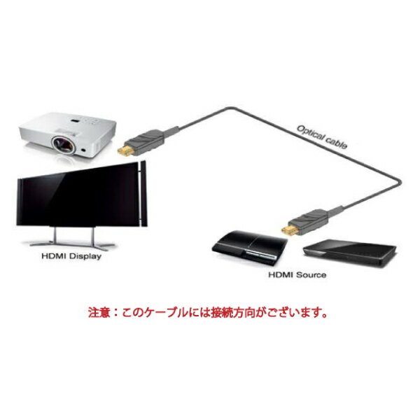 HDMI4K/30P画像対応の光ファイバーHDMIケーブル
