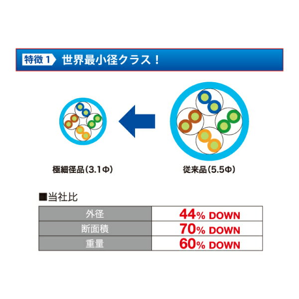 �˺ٷ� LAN �����֥� 30m cat6 �б� ǲ���� ���ȥ졼�ȷ��� 568B ���������ں߸��ʡ�