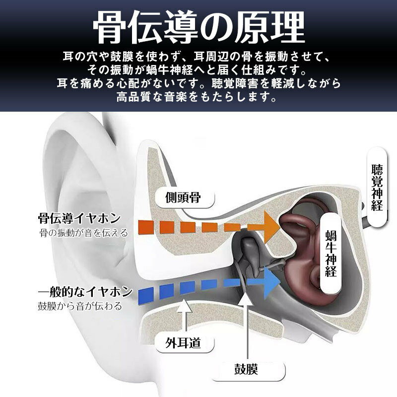 多機能骨伝導 イヤホンワイヤレス イヤホン Android iPhone HiFi高音質 片耳 タッチ操作 左右分離型 最大8時間持続再生