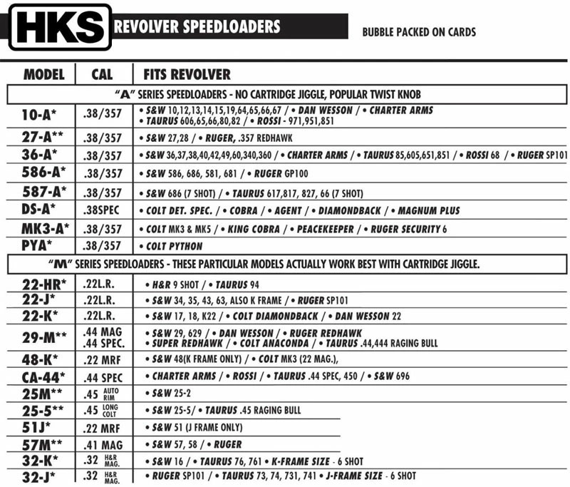 HKS ���ԡ��ɥ������� MK.3-A .38/.357 6Ϣ ��ܥ�С��� ����� �ȥ롼�ѡ�MK3 MK5 ���󥰥��֥��б�