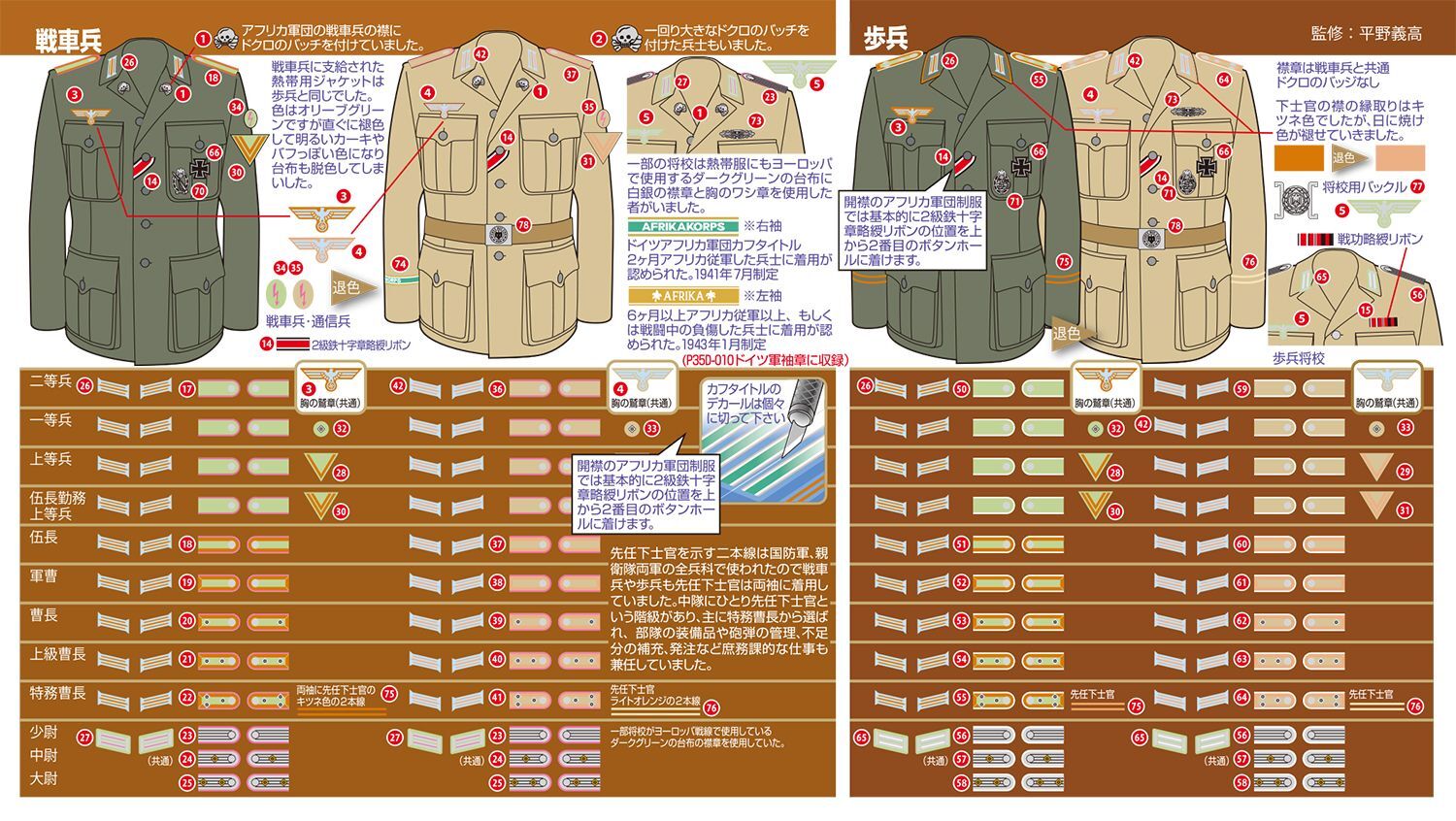 パッションモデルズ 1/35 ドイツアフリカ軍団デカールセット P35D-012