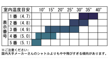 SNOWPEAKスノーピークSP404【10ダース】(特級青)バドミントンシャトルシャトルBWF公式級送料無料