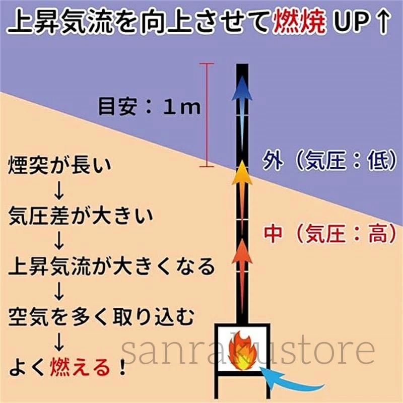 Startlineのスパークアレスター＋延長煙突 32cm×2本 セット/薪ストーブ 直径6cm (60mm) 煙突用 火の粉飛散防止 雨対策 燃焼効率向上 ドラフト効果 巻き煙突 薪ストーブ 煙突 ダンパー ダンパー付き煙突 焚火台 BBQ テントサウナ サウナテント キャンプ アウトドア｜アングル2