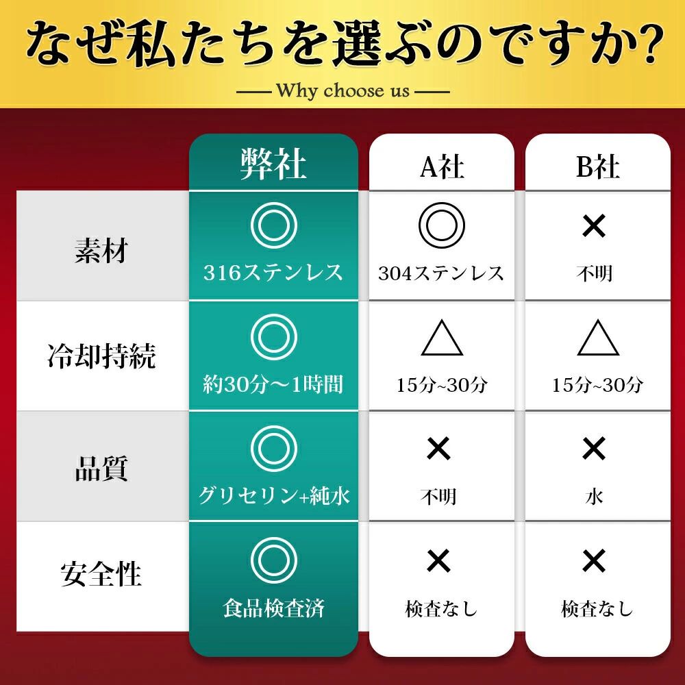 Startlineのアイスキューブ ステンレス 氷 溶けない氷 ステンレス氷 ステンレスキューブ 永久氷 お酒 ウイスキーストーン 父親 誕生日 プレゼント 男性 父の日のプレゼント ギフト 贈答品 男性 父親 父の日 結婚祝い おしゃれ｜アングル2
