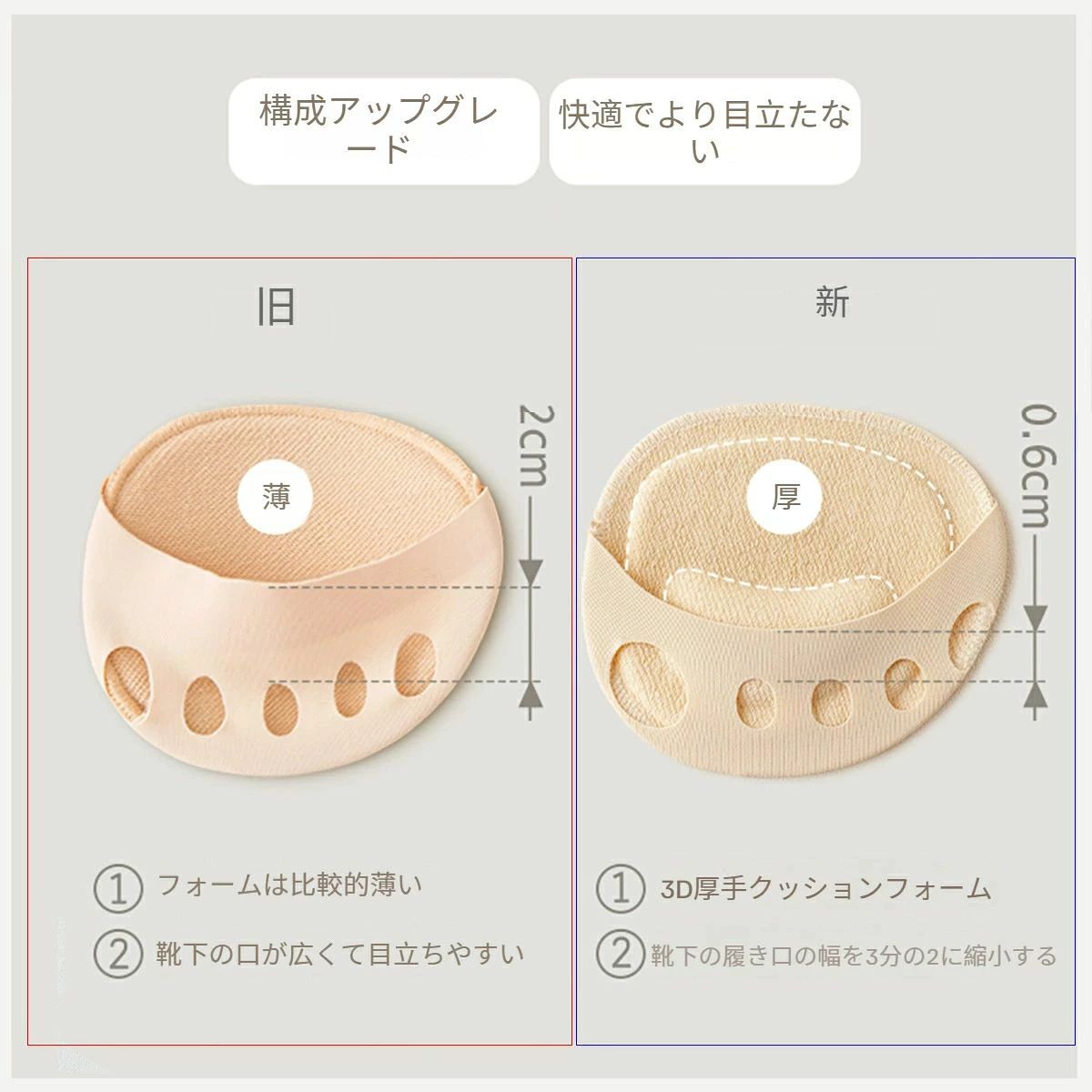 中足骨パッド フットケア 3足セット 保護パッド 滑り止め 足裏サポーター 【送料無...