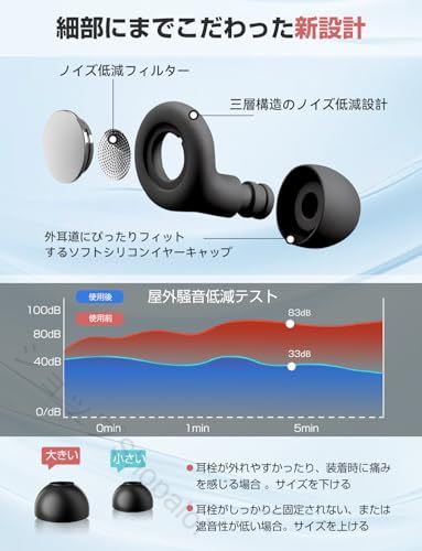 乐天商城 - 睡眠用耳栓 完全遮音 いびき対策 騒音対策 ノイズリダクション 再利用可能 快適装着 聴覚保護 デジタル耳栓 音楽活動 旅行用 仕事用 超快適 フィット感 静寂 熟睡 安眠 静かな夜 高性能