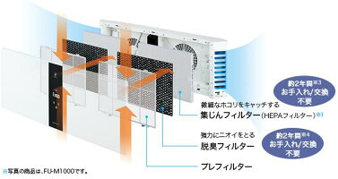 シャープ Sharp プラズマクラスター空気清浄機 Fu Mk500 W 壁掛け 棚置き兼用型 プラズマクラスター空気清浄機 Fu Mk500 W 壁掛け 棚置き兼用型 Site 約25平方メートル 約15畳用 サイト 約25平方メートル 約15畳用 Mono モノ 空気清浄機 送料無料 シャープ Sharp プラズマクラスター空気清浄機 Fu Mk500 W 壁掛け 棚置き兼用型 プラズマクラスター空気清浄機 Fu Mk500 W 壁掛け 棚置き兼用型 Site 約25平方メートル 約15畳用 サイト 約25平方メートル 約15畳用 Mono モノ 空気清浄機 送料無料