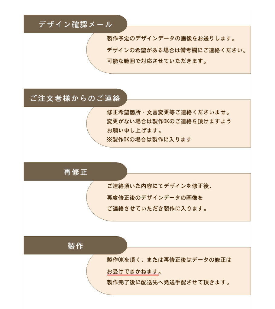 1本分の名入れデータ確認オプション