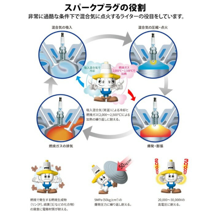 NGK(エヌジーケー) スパークプラグ DCPR7E ターミナル分離式　3932 メンテナンス用品 スパークプラグ