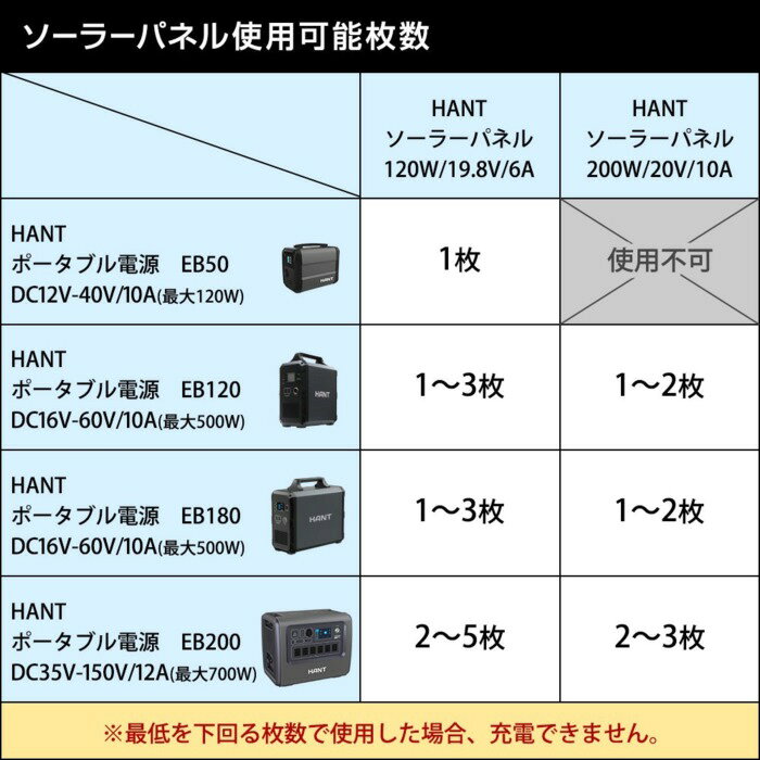 HANT ハント ソーラーパネル200W 20V 10A HANTポータブル電源用 アウトドア マリンスポーツ steadysurf-10048208 ステディーサーフ楽天市場店 サンプル画像3