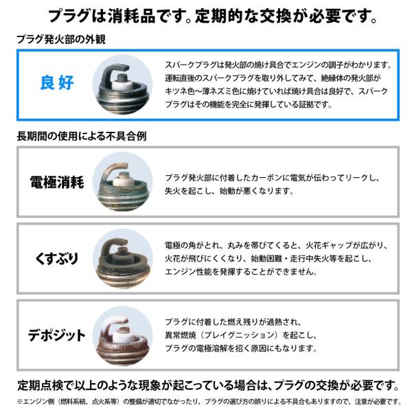 NGK スパークプラグ LFR7A 1ケース 《10本》 YAMAHA ヤマハ ジェットスキー 水上バイク 3