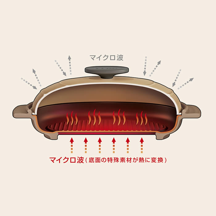 evercook エバークック 電子レンジグリル調理器具 ドウシシャ ／ 電子レンジで焼き...