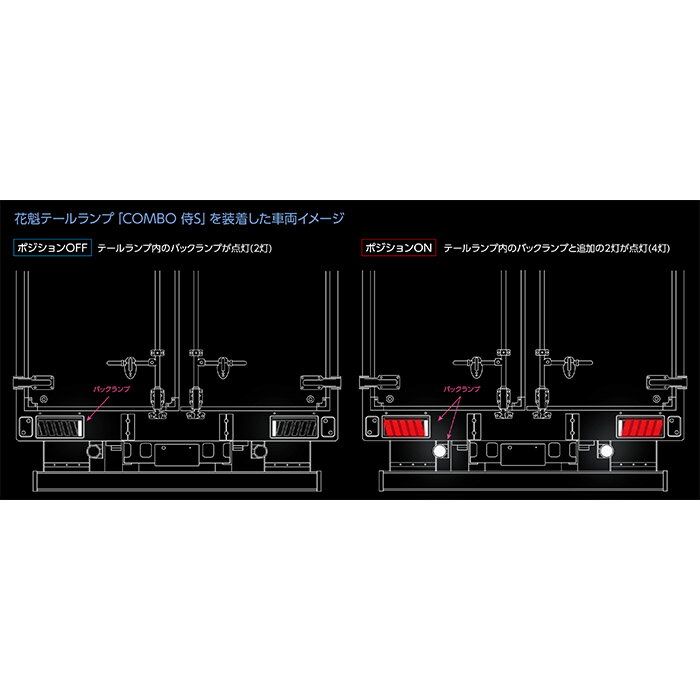 【公式】花魁 バックランプ 4灯化 ハーネス キット 2個入 ラック LEDテールランプ おすすめ 一体型 カー用品 部品 アフターパーツ 左右セット トラックドライバー OTBH-4ILM-1 2
