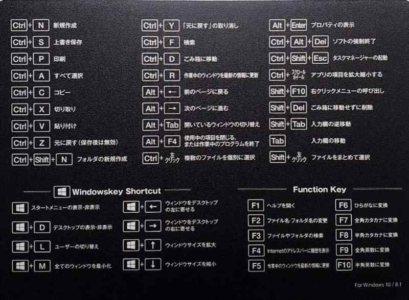 マウスパッド モノクロ キーボードショートカットキー表 For Windows 10/8.1 PVC EVA 15×21×0.3mm