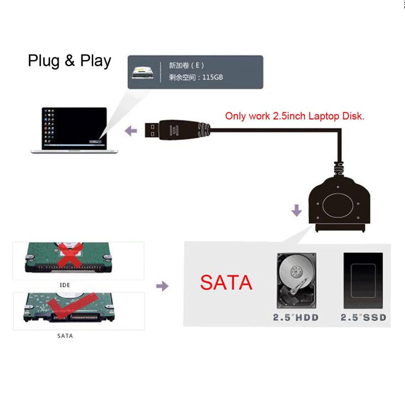 stellarshopのCHENYANG超高速5 Gbps USB 3.0 to SATA 22ピンアダプタケーブル2.5ハードディスクドライバSSD｜アングル2