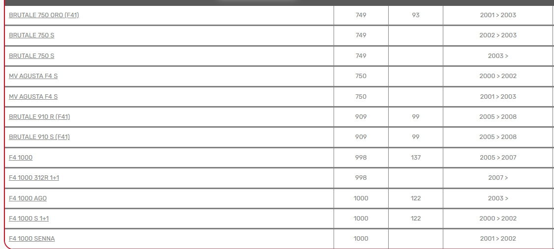 MVAGUSTA F4 BRUTALE CHAMPION オイルフィルター COF454 MVアグスタ チャンピオン