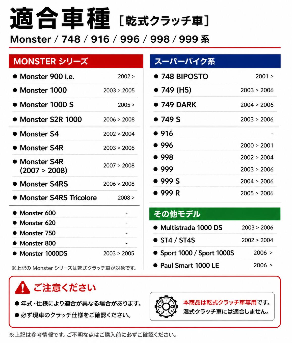 FERODO クラッチキット FCD0672 DUCATI 749 999 モンスターS4R ドゥカティ フェロード
