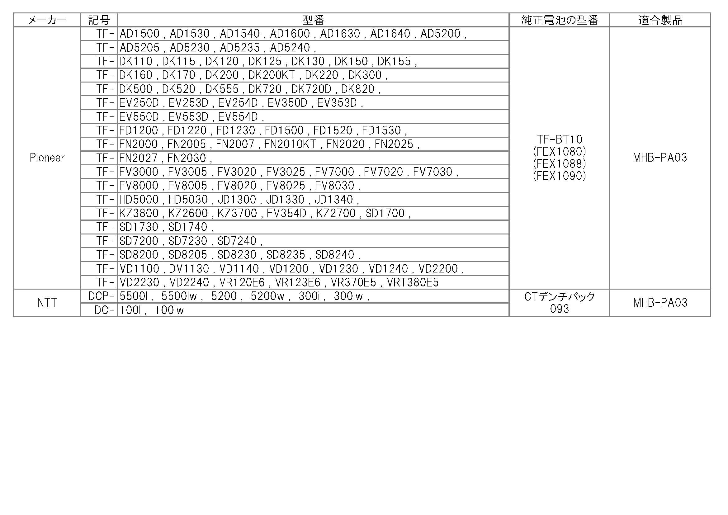Pioneer NTT 交換用 互換 充電池 MHB-PA03 適合する純正電池の型番 TF-BT10 CTデンチパック093