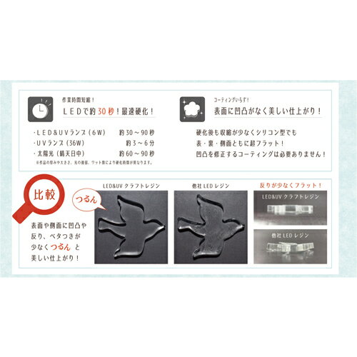 KIYOHARA(清原)『LED&UVクラフトレジン液(LEDR55)』