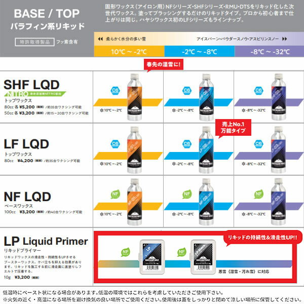 【3/10まで★3000円以上で300円OFFクーポン】ハヤシワックス パラフィン系 リキッドワックス SHF-01 LQD 80cc フッ素高含有 液体ワックス スキー＆スノーボードワックス HAYASHIWAX 【コンパクト便可能】【C1】【s7】