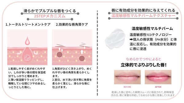 YNM Lip Treatment ��åץȥ꡼�ȥ��ȥѥå����Υȥ�֥�䴥���Ǻ�����ˡ����ʤ��饱��